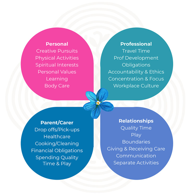 is my life out of balance