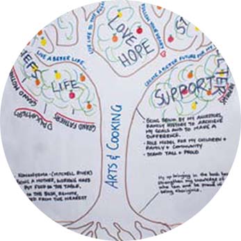 create your tree of life